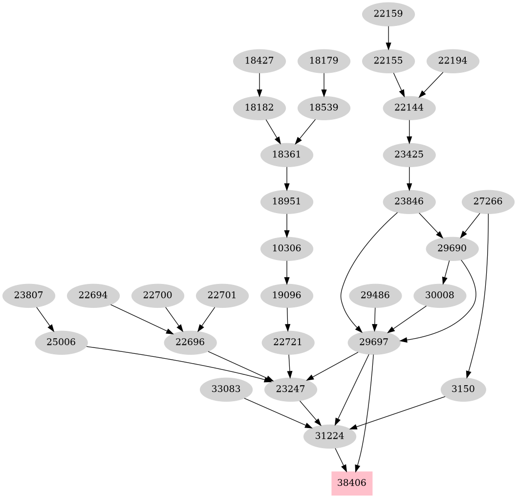 Dependency graph