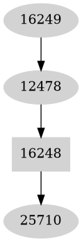 Dependency graph