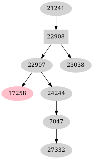 Dependency graph