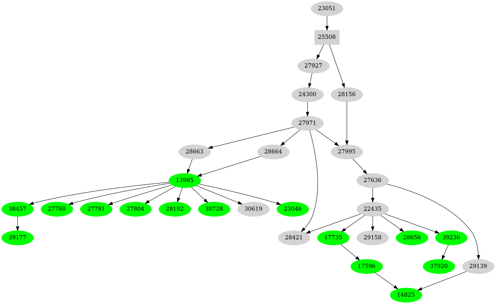 Dependency graph