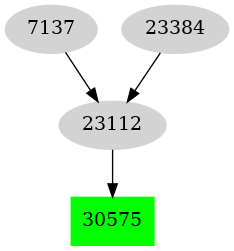 Dependency graph