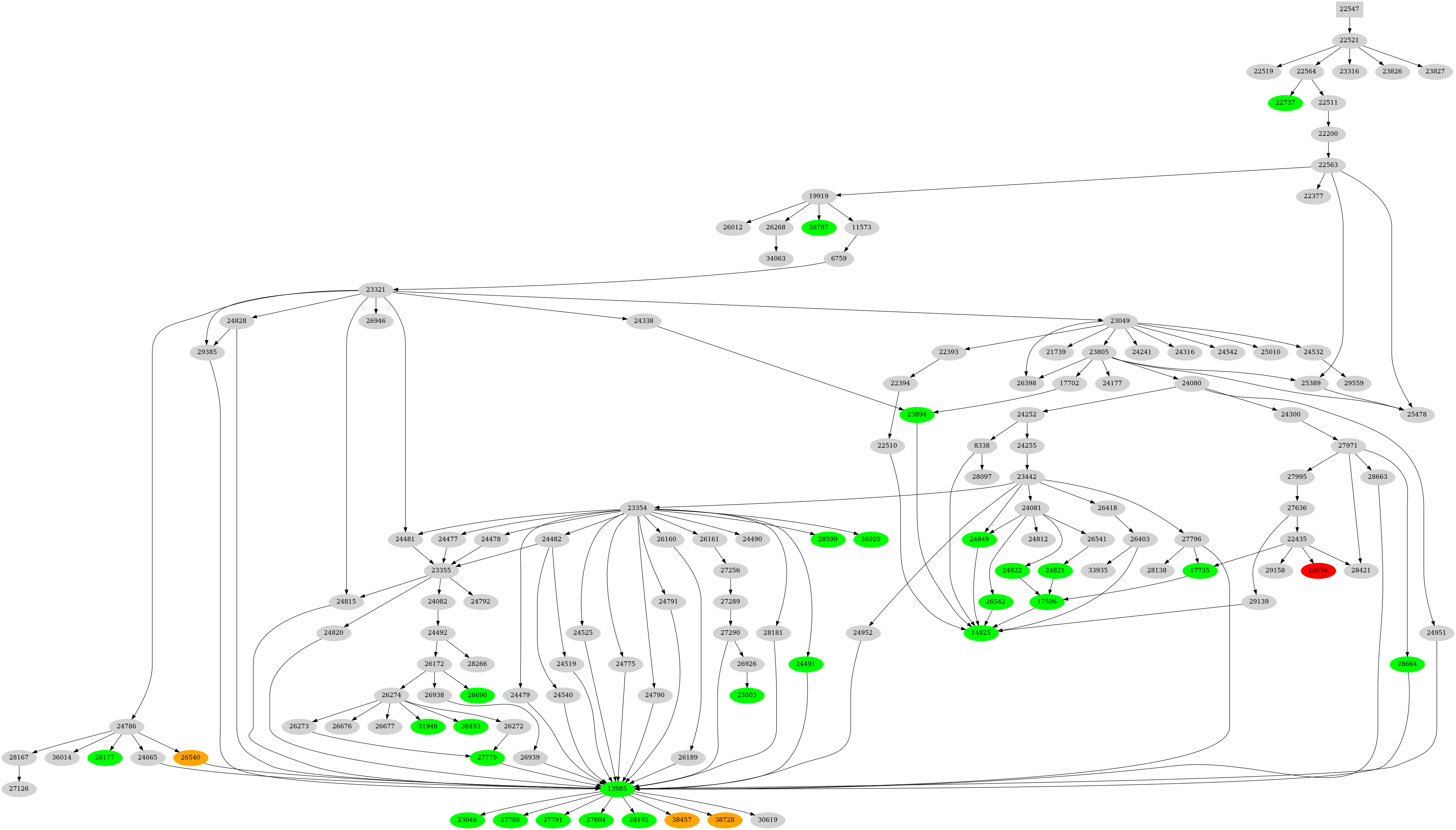 Dependency graph