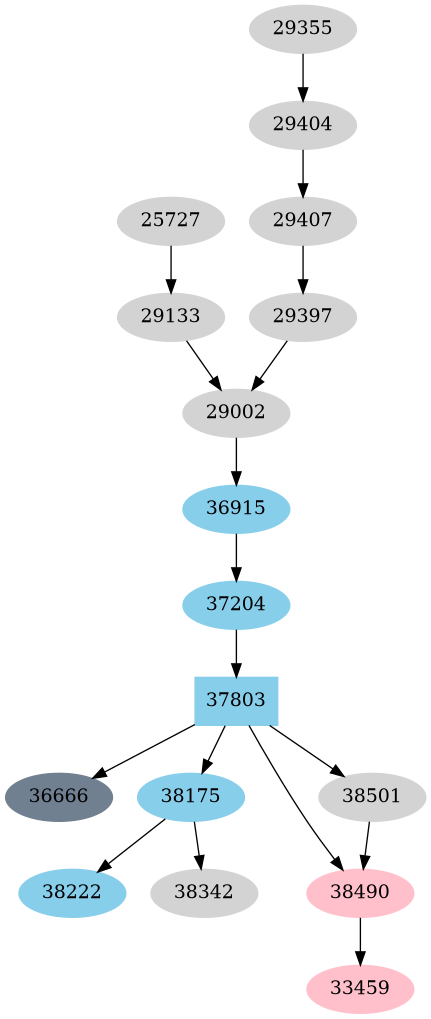 Dependency graph