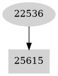Dependency graph