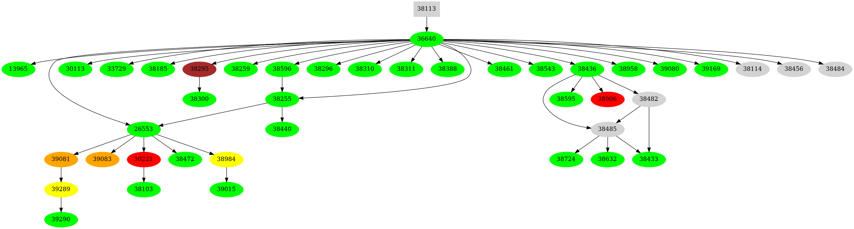 Dependency graph