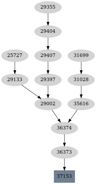 Dependency graph