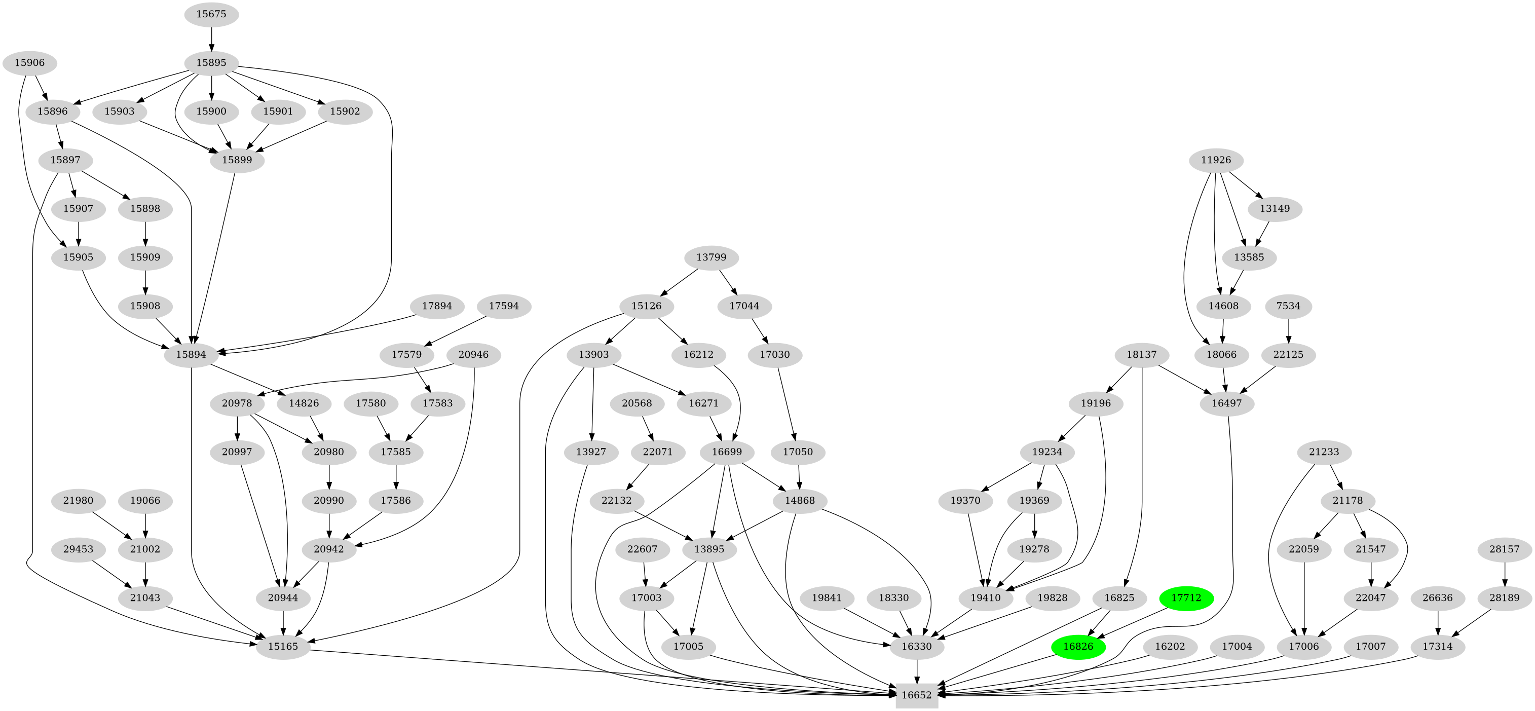Dependency graph