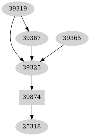 Dependency graph