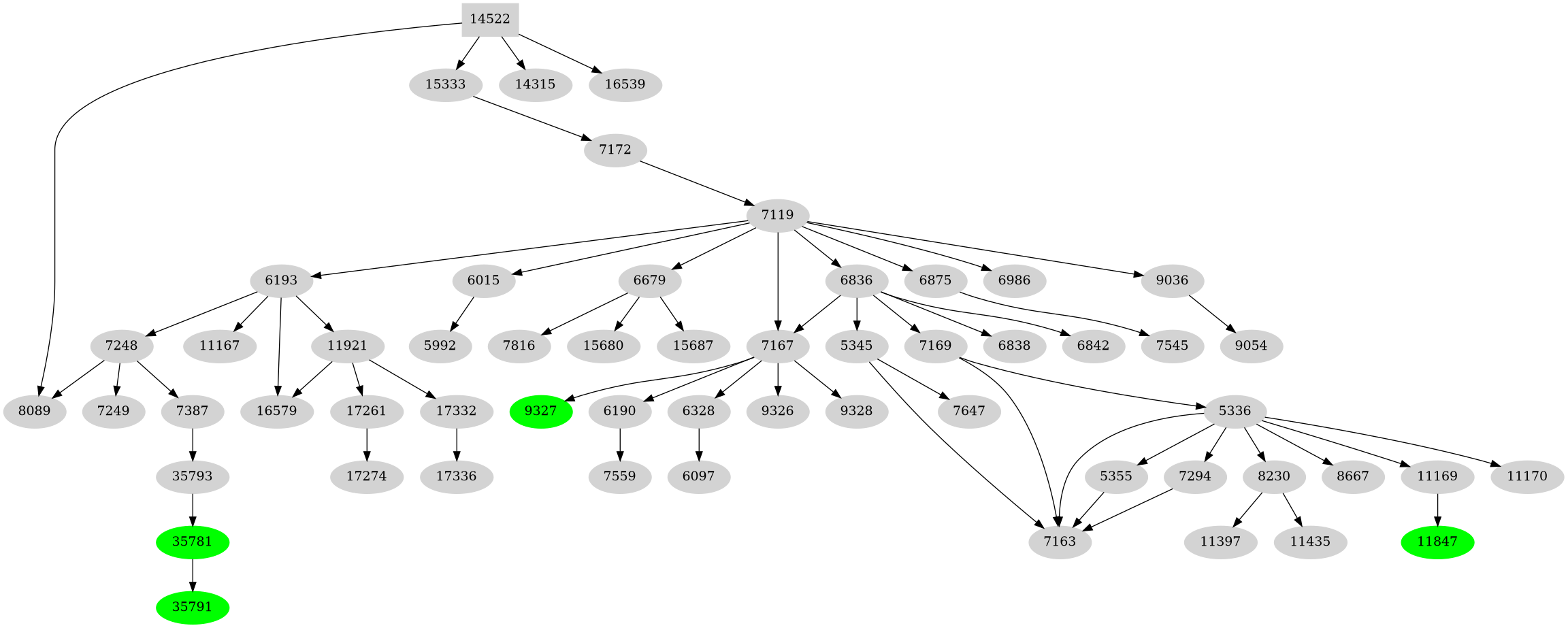 Dependency graph