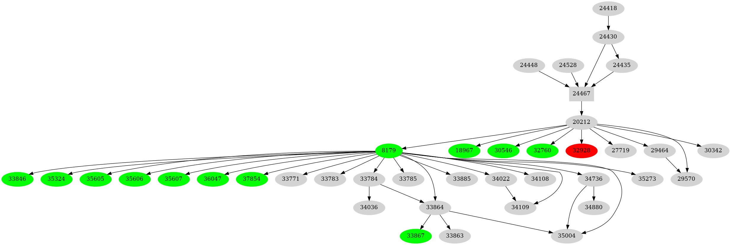 Dependency graph