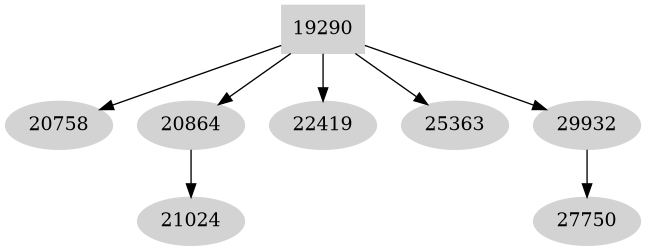 Dependency graph