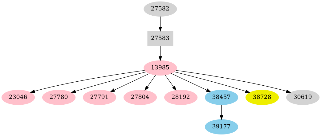 Dependency graph