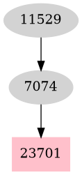 Dependency graph