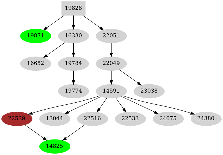 Dependency graph