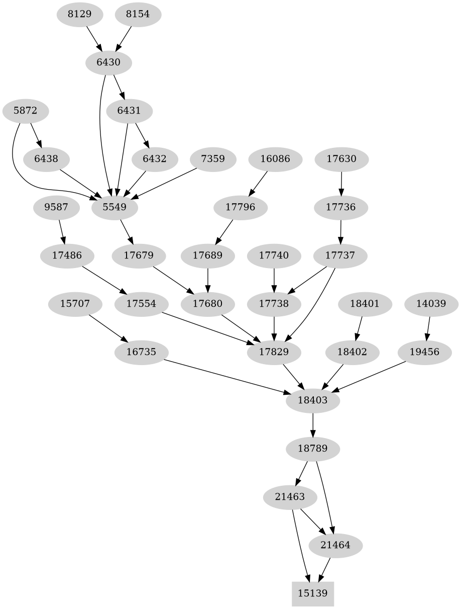Dependency graph