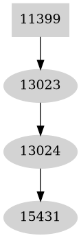 Dependency graph