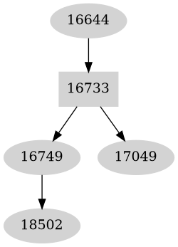 Dependency graph