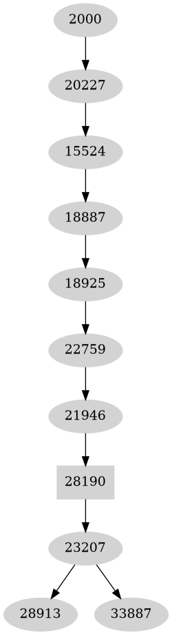Dependency graph