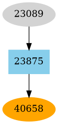 Dependency graph