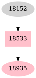 Dependency graph