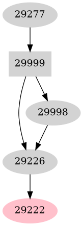 Dependency graph