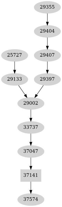 Dependency graph