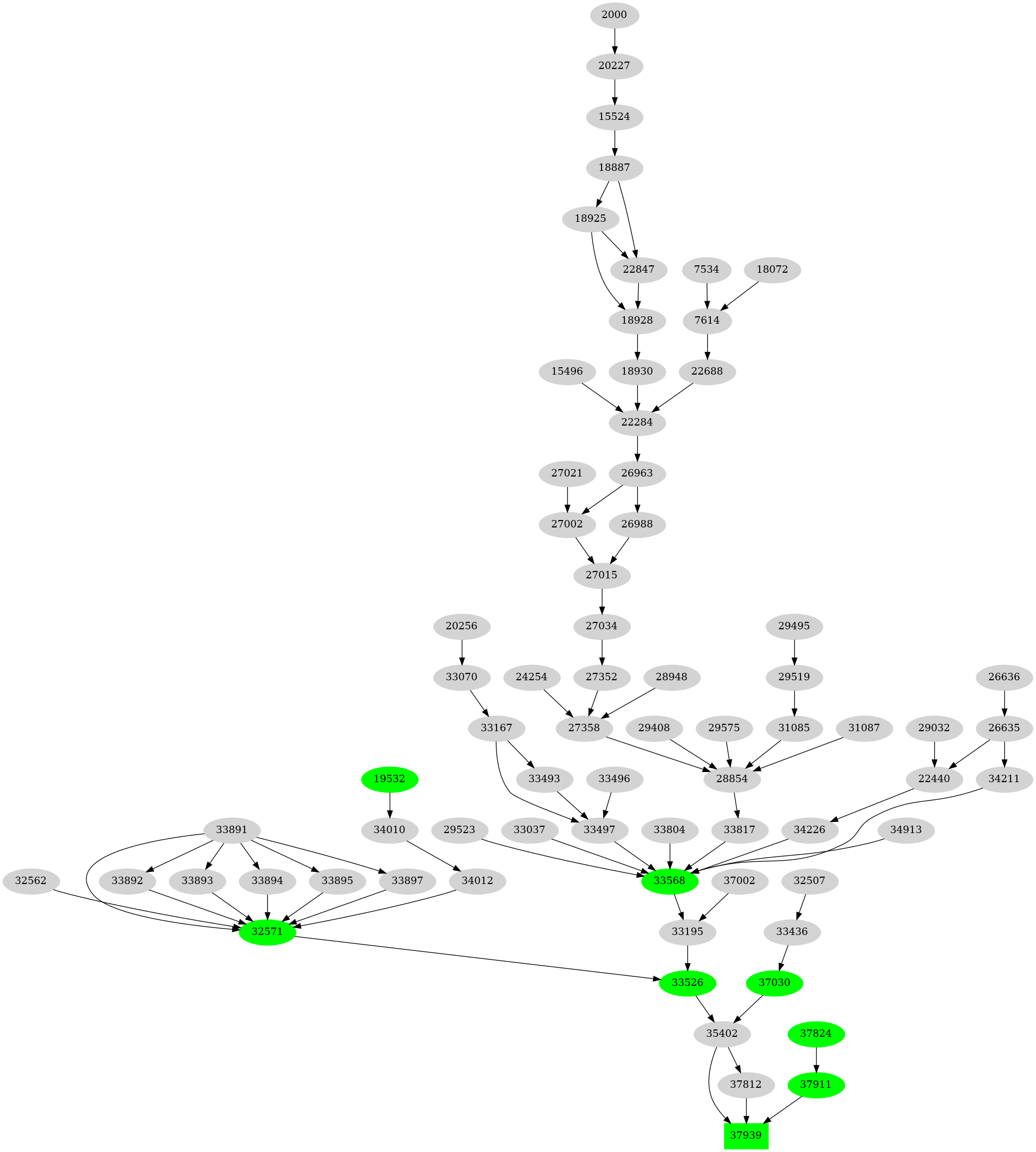Dependency graph