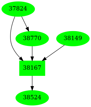 Dependency graph