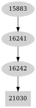 Dependency graph