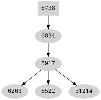 Dependency graph