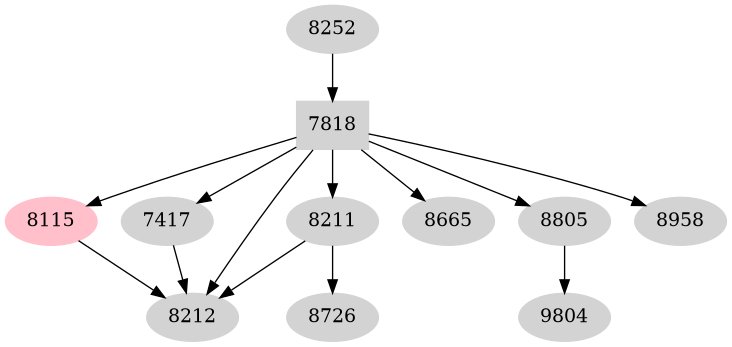 Dependency graph