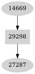 Dependency graph