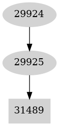Dependency graph