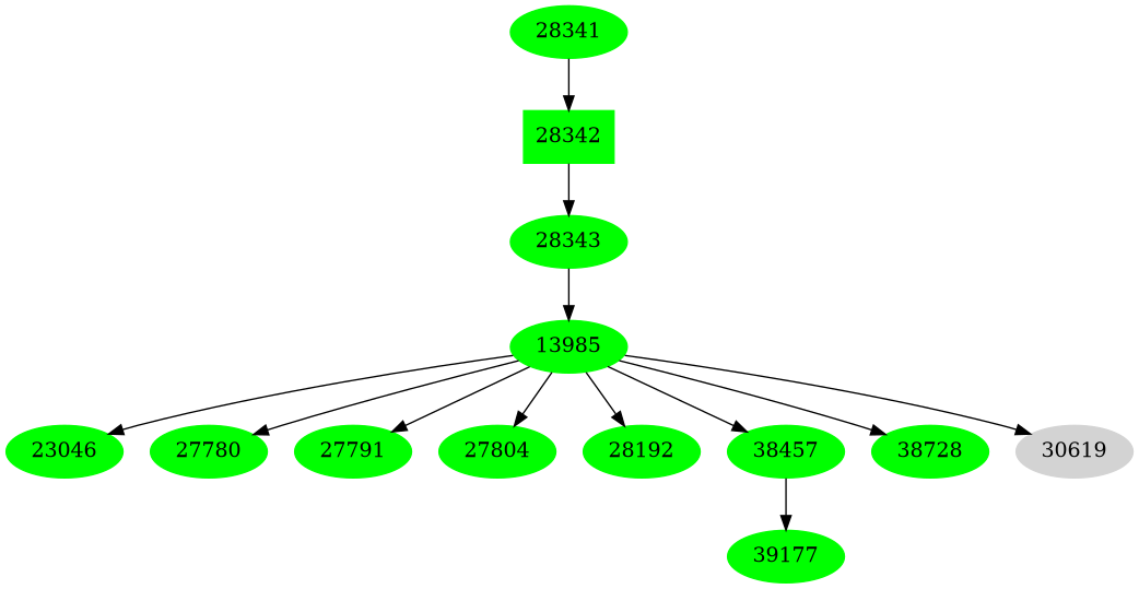 Dependency graph