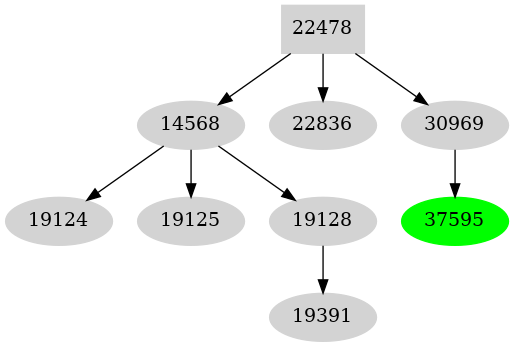 Dependency graph