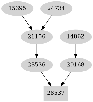 Dependency graph