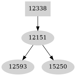 Dependency graph