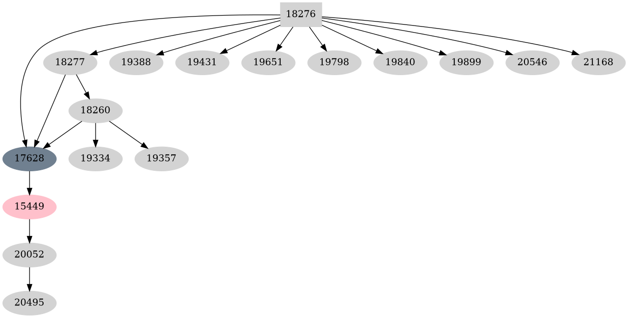 Dependency graph