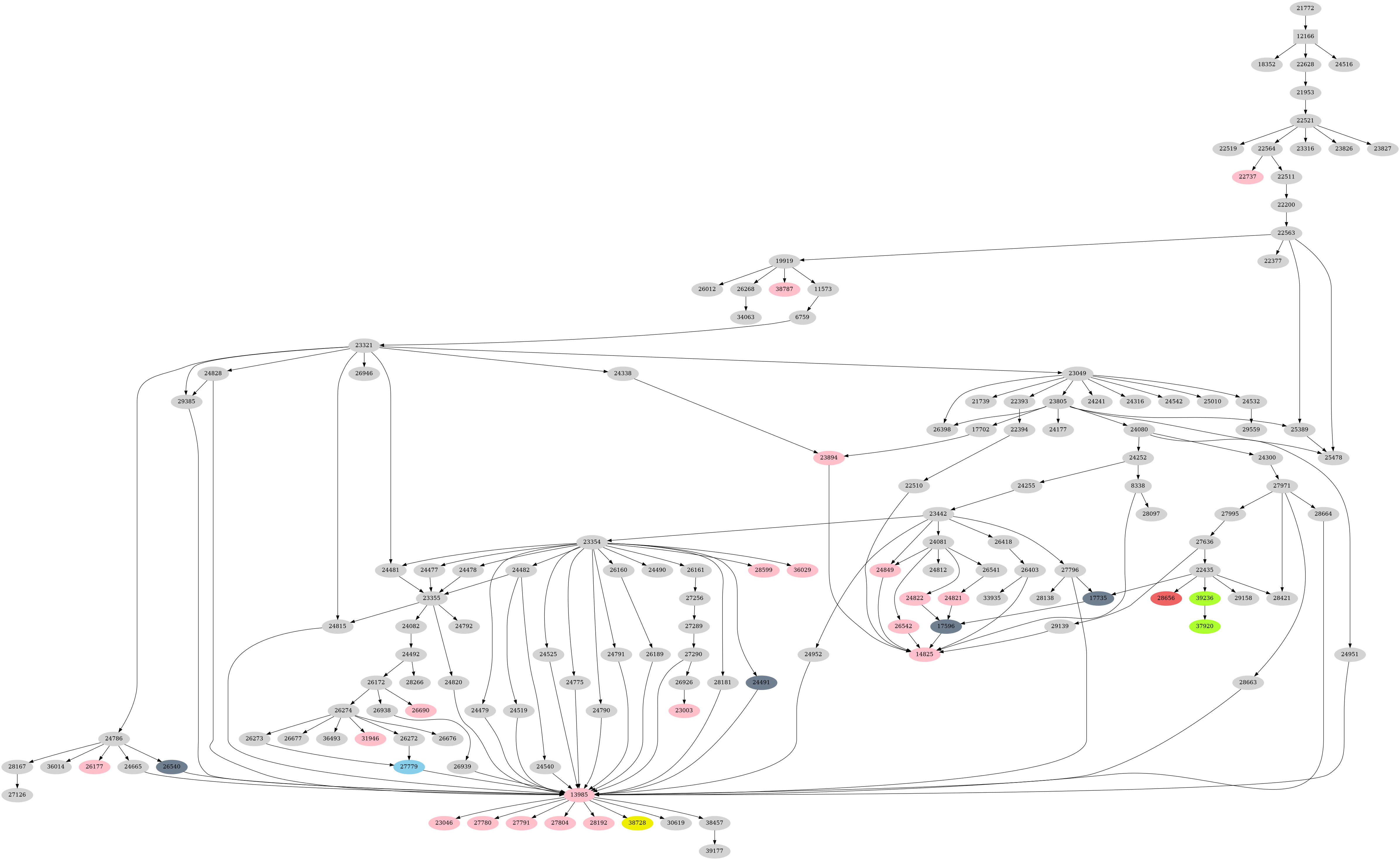 Dependency graph