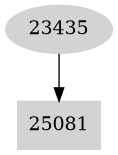 Dependency graph