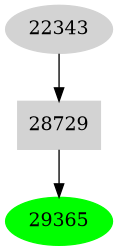 Dependency graph