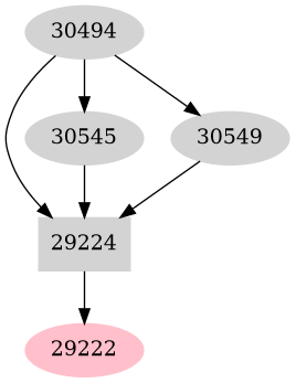 Dependency graph