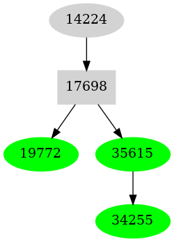 Dependency graph