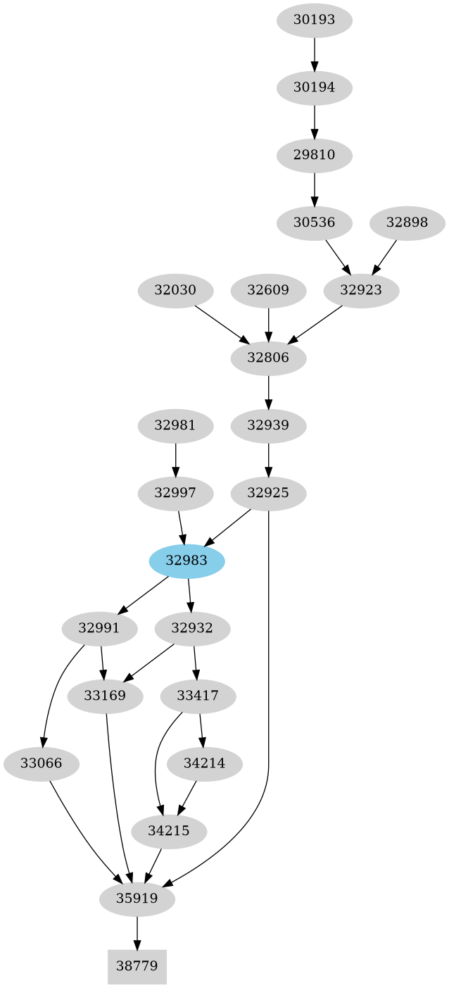 Dependency graph