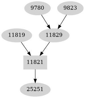 Dependency graph