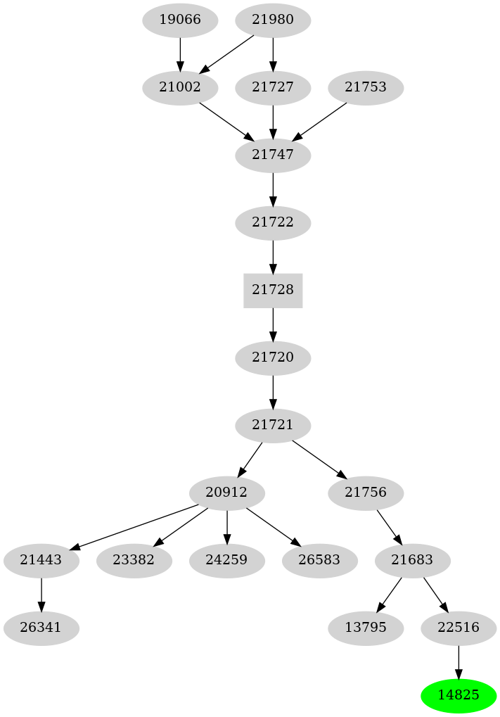 Dependency graph
