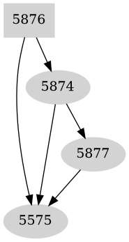 Dependency graph