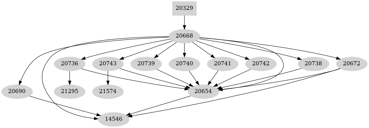 Dependency graph