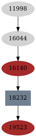 Dependency graph