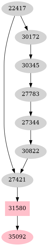 Dependency graph